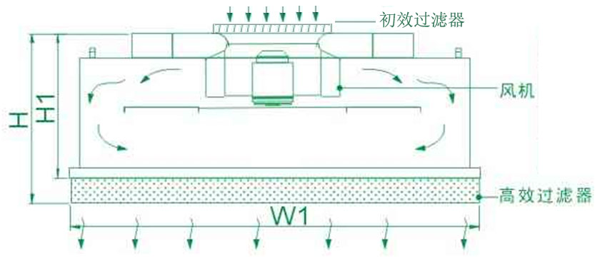 1596092036658553.jpg FFU工作原理.jpg